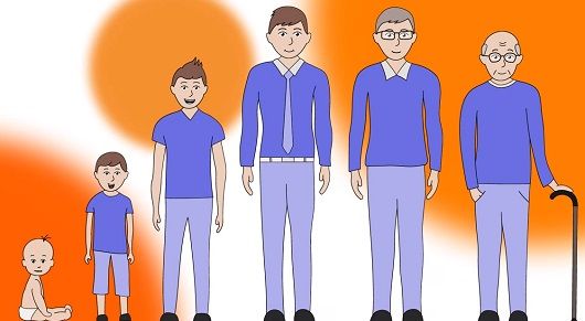 Als u klikt op dit filmpje gaat u direct naar Youtube. Dit filmpje legt uit of leeftijd een rol speelt bij orgaan- en/of weefseldonatie.