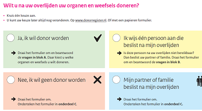 Hier staat een plaatje van het donorformulier