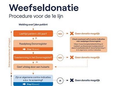 Hier zie he een plaatje van de schouwenvelop